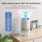 Air Purifier for Home Bedroom, AromaRoom H13 HEPA Air Filter For Smoke Pollen - Image 3