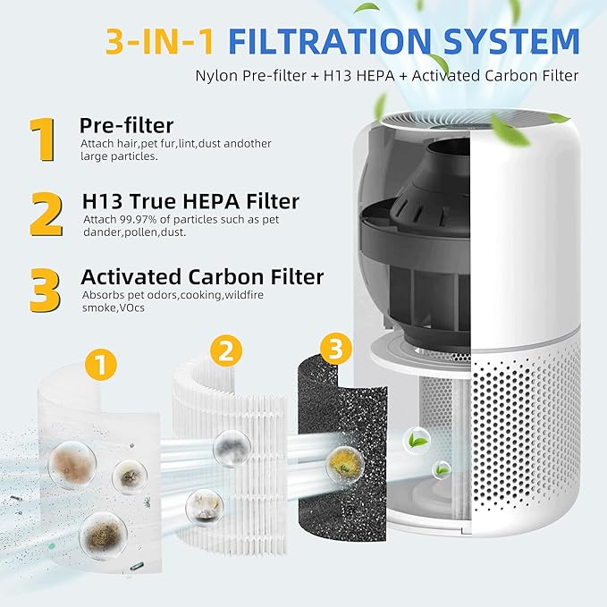 Core 300 Replacement Filter for Levoit Core 300-p, Core 300S, Core 300 - Image 3
