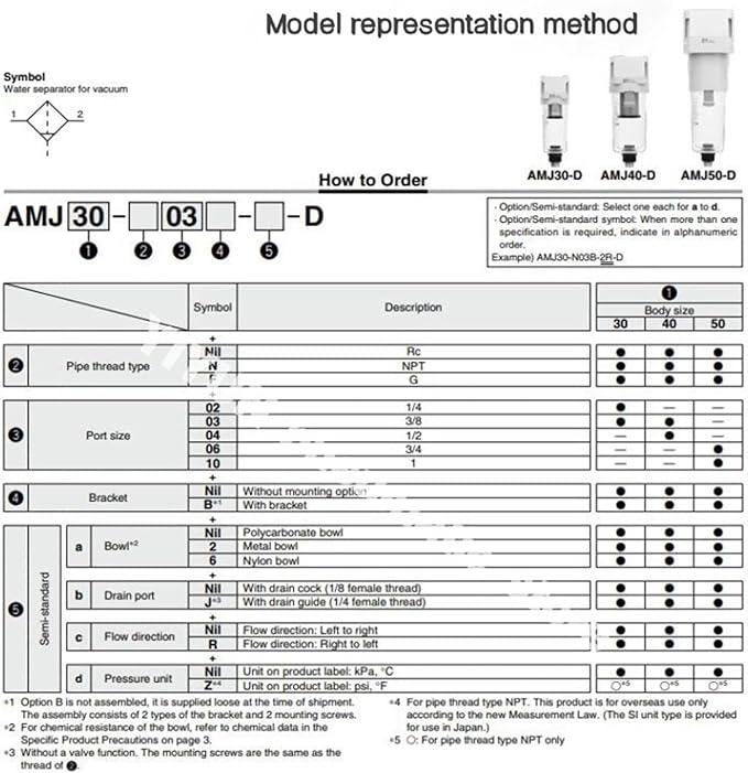 AMJ3000-03B/-03B-C, AMJ4000-04B/-04B-C, AMJ3000/4000 filter element type - Image 4
