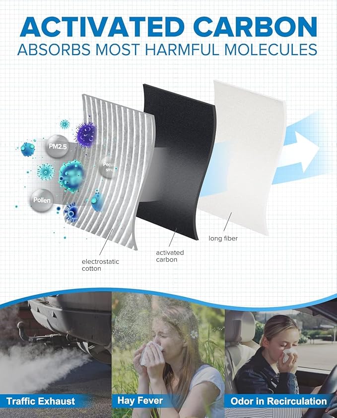 PHILTOP Cabin Air Filter w/Activated Carbon, Compatible - Image 3
