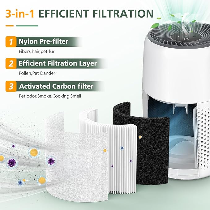 Core Mini Replacement Filter Compatible - Image 2