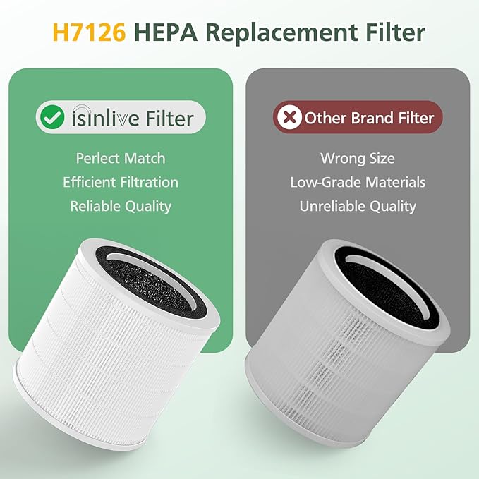 2 Pack H7126 Replacement Filter - Image 6