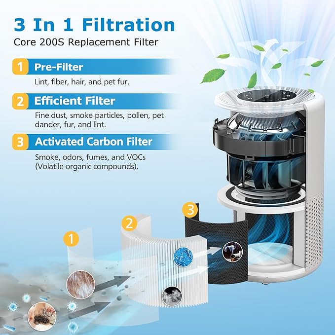 Core 200S-P Replacement Filter Compatible - Image 2