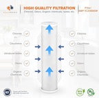 Aquaboon 5 Micron 20 x 4.5 Sediment, Anti-Scale, Carbon Water Filters Cartridges - Image 7