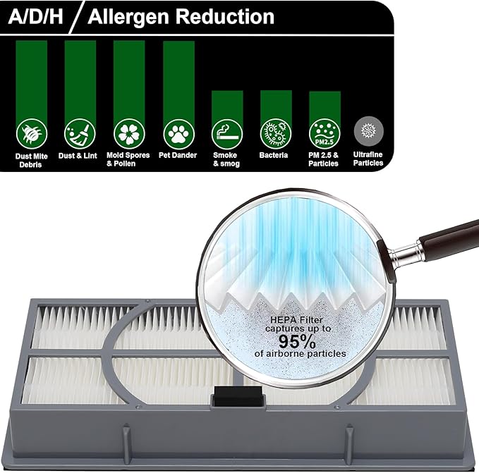 A/D/H HEPA-Type Filter, Allergen Reduction, Compatible - Image 5