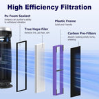 4 Pack FLT4850PT HEPA Filter B Pet Replacement Compatible - Image 3