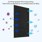 Activated Carbon Air Filters 5Pcs - Image 6