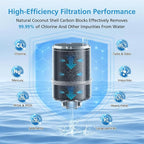 6 Pack RF9999 Faucet Mount Replacement Filter - Image 5