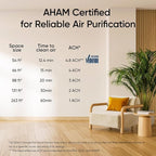 LEVOIT Air Purifier for Home, AHAM Verifide, High-Efficiency Filter for Smoke - Image 8