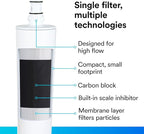 3M High Flow Series Replacement Cartridge HF20-MS - Image 5