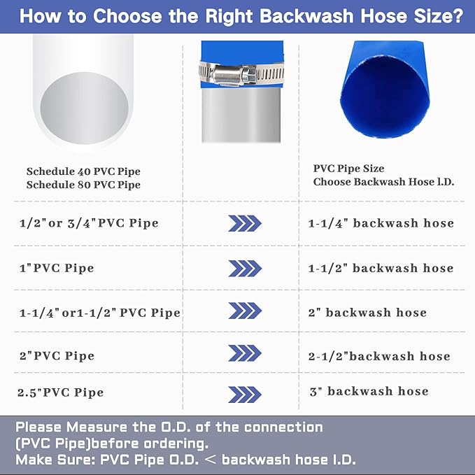 Eastrans 2" x 25 FT Pool Backwash Hose, Heavy Duty Flat Discharge Hose - Image 6