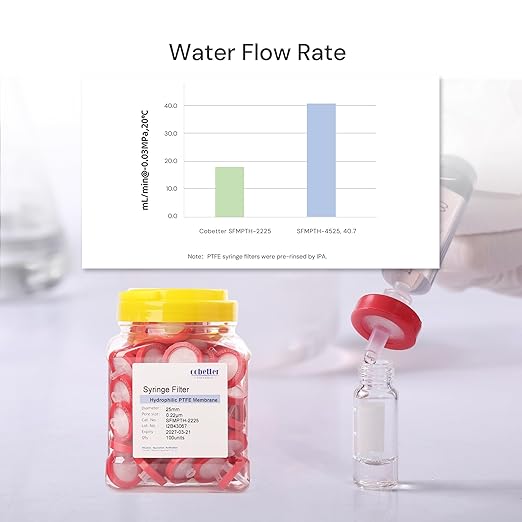 100 Pack Syringe Filter PTFE Lab Filters 0.22μm Pore Size 33mm Diameter - Image 5