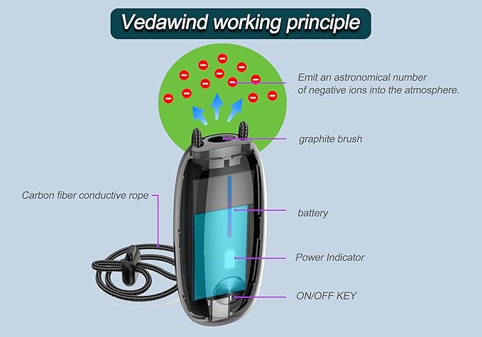 Portable Air Purifier– Wearable Personal Ionizer - Image 2