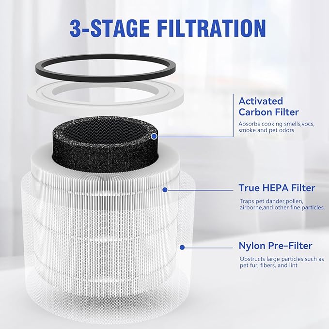 Core 300 Replacement Filter Compatible - Image 5