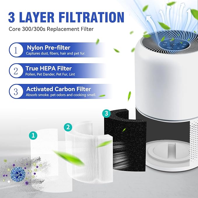 Core 300 Replacement Filter Compatible - Image 2