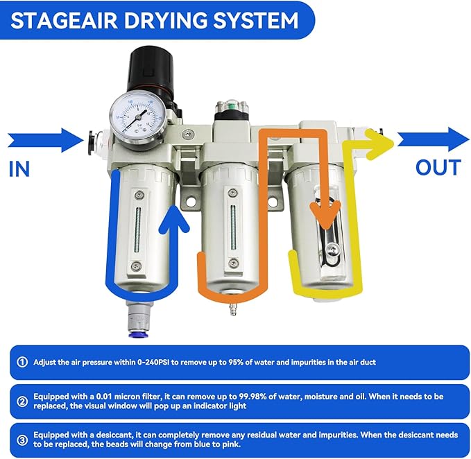 3/4" NPT Industrial Grade 3 Stage Air Drying System, Air Compressor Water - Image 3