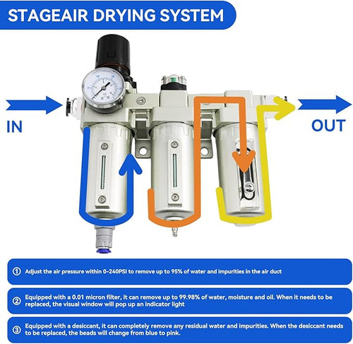 1/2" NPT Industrial Grade 3 Stage Air Dryer - Image 2