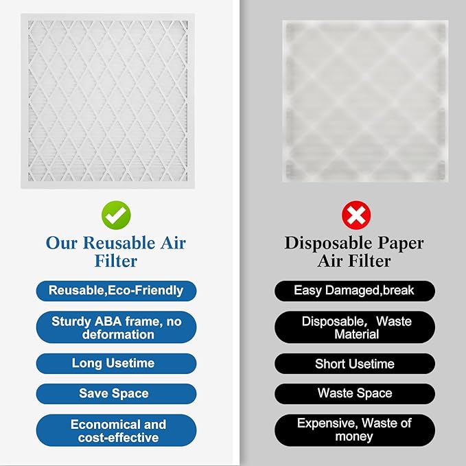 10x20x1 MERV 11 Air Filter, Quality AC/HVAC Furnace Filter，2 Reusable ABS Frame - Image 6