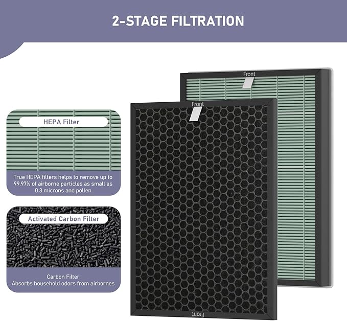 Ontheone Air Bio-GS 2.0 Filter Replacement Kit Compatible - Image 2