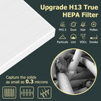 Improvedhand AP-1512HH Replacement Filters - Image 4