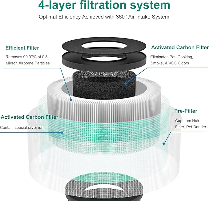 2 Pack MK01 MK06 Air Filter Replacement Compatible - Image 2