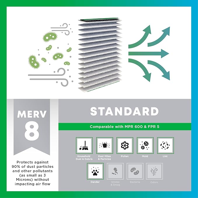 Filterbuy 25x5 Expandable Air Filter MERV 8 Dust Defense, Pleated Furnace Air - Image 4
