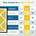 20x20x3 MERV 11 Air Filter Compatible - Image 5