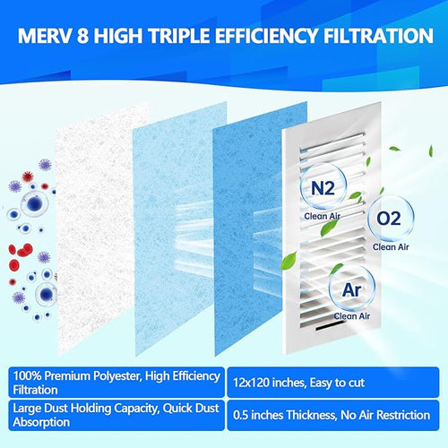 2 Rolls 12" x120" Air Vent Filters, Cut to Fit Air Filter, MERV 8 Triple Vent - Image 2