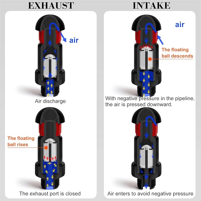 3/4 Inch Automatic Air Vent Valve | NPT Thread Connection | Continuous Venting - Image 5