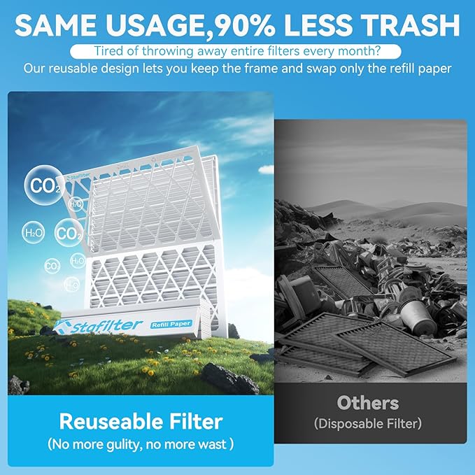 Reusable 12x12x1 Air Filter, 1 Foldable Frame + 6 Refills - Image 4