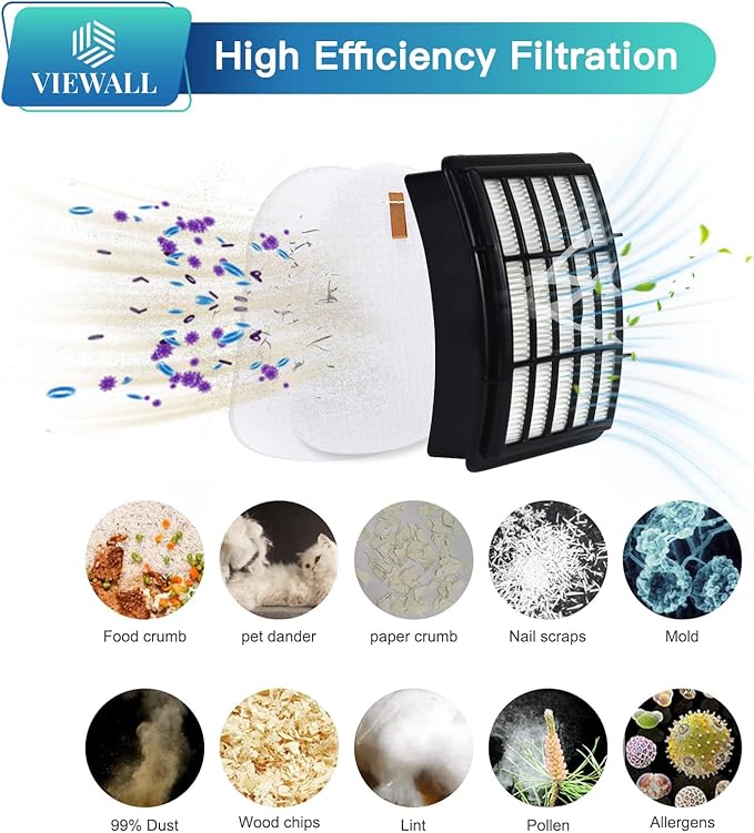 VIEWALL Replacement Filter for Shark NV360 NV352 NV356E ZU503AMZ CU500 CU520 - Image 5