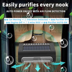 Solar Air Purifier for Car, 2-in-1 USB & Solar Charging, Ozone Ionizer - Image 3