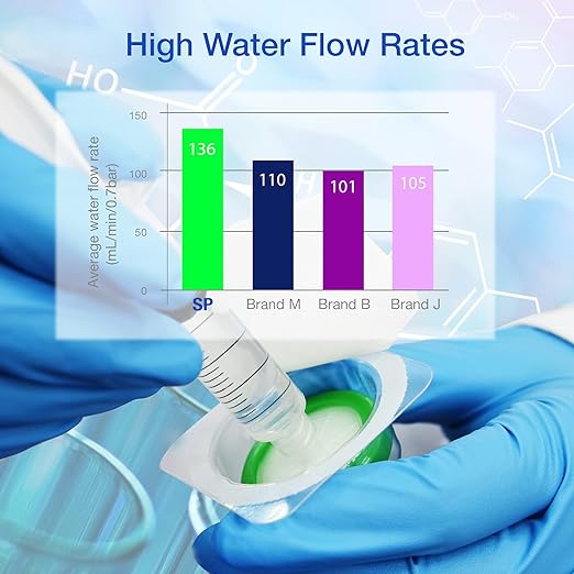 SimPure 100 Pack Sterile Syringe Filter PES, 0.22um Pore Size, 33mm Membrane - Image 5
