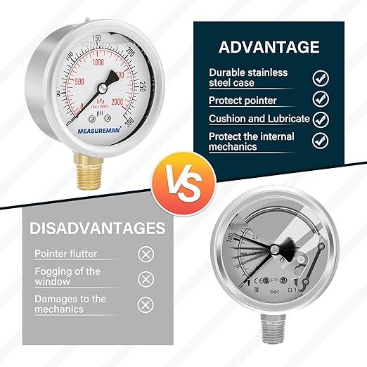 MEASUREMAN 2-1/2inch Dial Size, Glycerin Filled Pressure Gauge, 0-300psi/kpa - Image 5