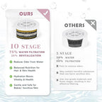 Bath Filter for Tub Faucet - Image 5