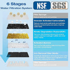 H&G Lifestyles Whole House Water Filter - Image 2