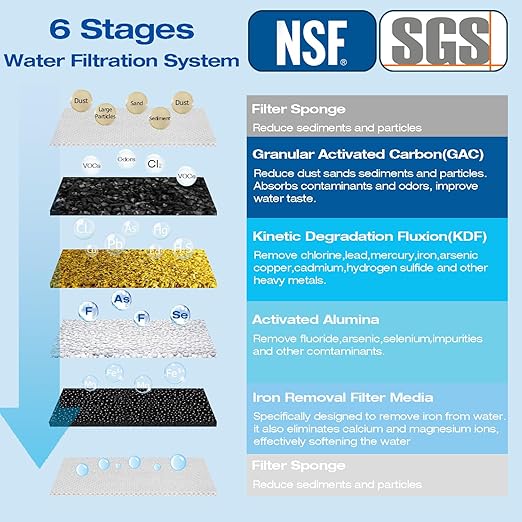 H&G Lifestyles Whole House Water Filter - Image 2