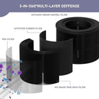 Ontheone Filter Replacement Compatible - Image 2