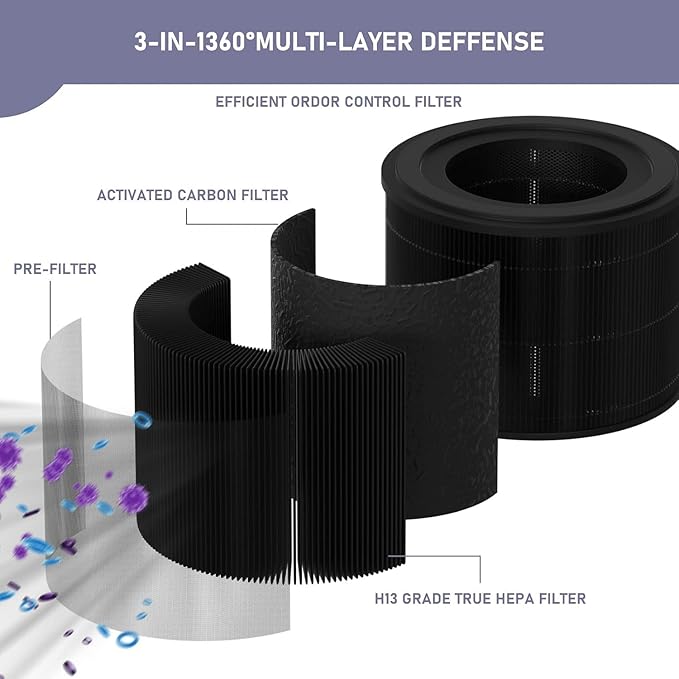Ontheone Filter Replacement Compatible - Image 2