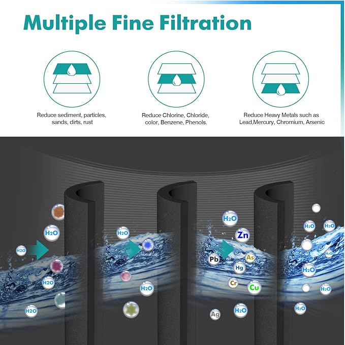 ICEPURE PLUS 9690 NSF/ANSI 53 NSF/ANSI 42Certified Compatible - Image 4
