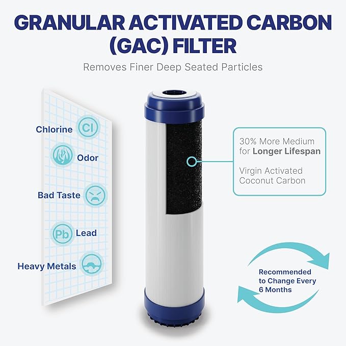 NU Aqua Reverse Osmosis Water Filter System Replacement Set - Image 5
