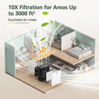 AP303 AP304 Replacement Filters, Compatible - Image 9