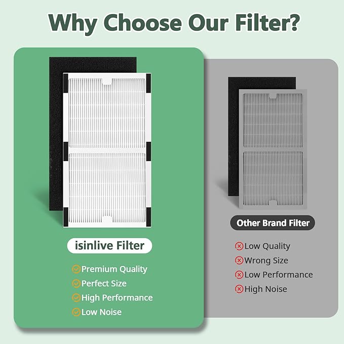 Replacement Filter C for Idylis IAF-H-100C, IAP-10-200, IAP-10-280, 2 Pack Type - Image 4