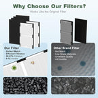 IAF-H-100C Replacement Filter, Compatible - Image 8