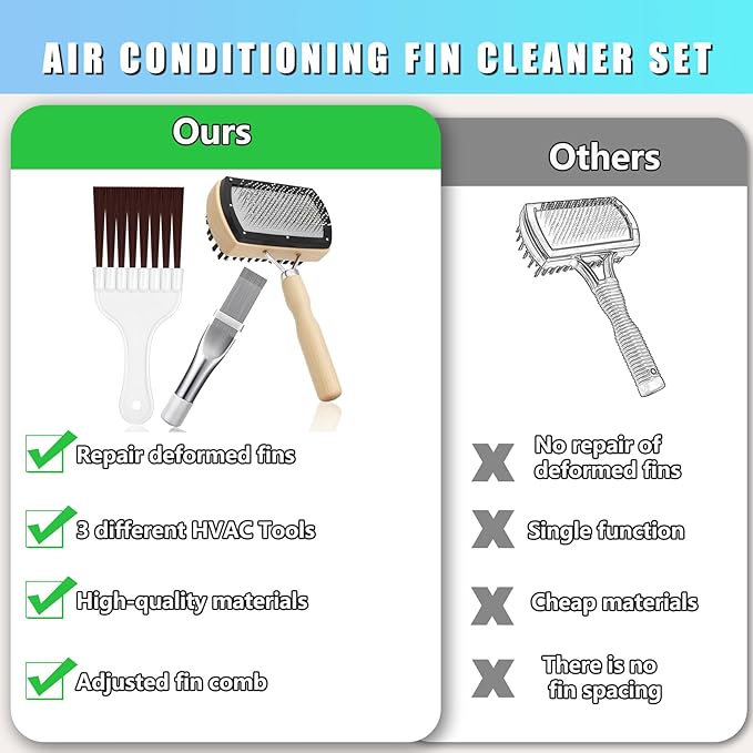 3 Pcs HVAC Coil Cleaning Brush & Fin Straightener Kit, Metal AC Fin Comb - Image 5