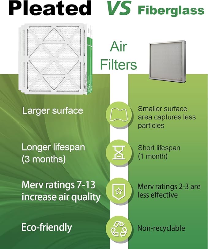 20x24x1 Air Filter 6 Pack, Durable MERV 8 Pleated Home HVAC AC Furnace Filters - Image 6