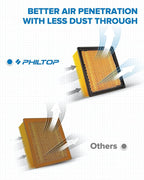 PHILTOP Engine Air Filter, CA10261 Replacement - Image 3