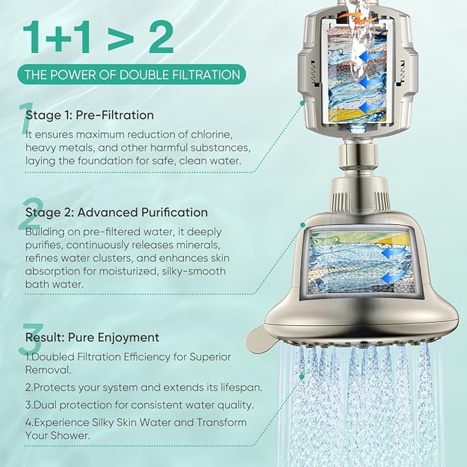 Cobbe Luxury Double Filtered Shower Head, High Output 16+20 Stages – 99% - Image 3
