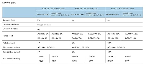 Electromagnetic Power Relay, 14-Pin 5 AMP 12V AC Relay Coil - Image 8