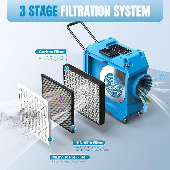 Air Scrubber with 3-Stage Filtration, 750CFM HEPA Air Scrubber Negative Air - Image 2